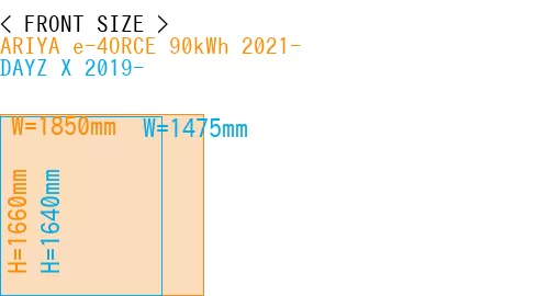 #ARIYA e-4ORCE 90kWh 2021- + DAYZ X 2019-